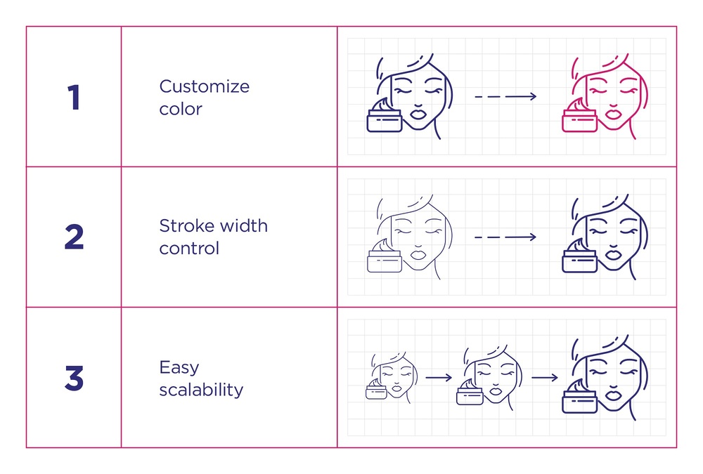 Beauty & Cosmetics – 100 Line Icons